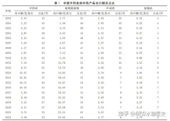 如果我国禁止了中药材和中成药的出口会如何?-1 如果我国禁止了中药材和中成药的出口会如何?-1