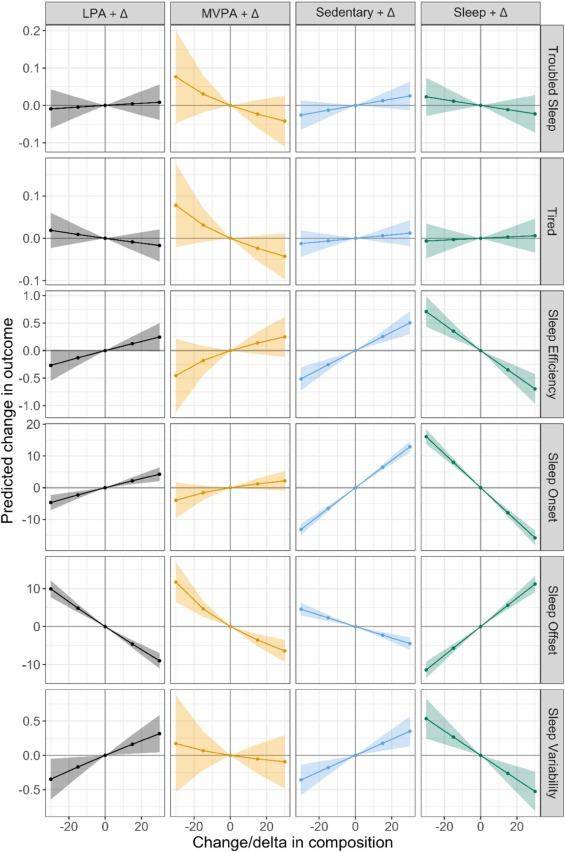 图片[2] - 研究发现增加运动量是影响睡眠质量的核心因素 - 万事屋 | 生活·动漫·娱乐综合社区-银魂同好聚集地