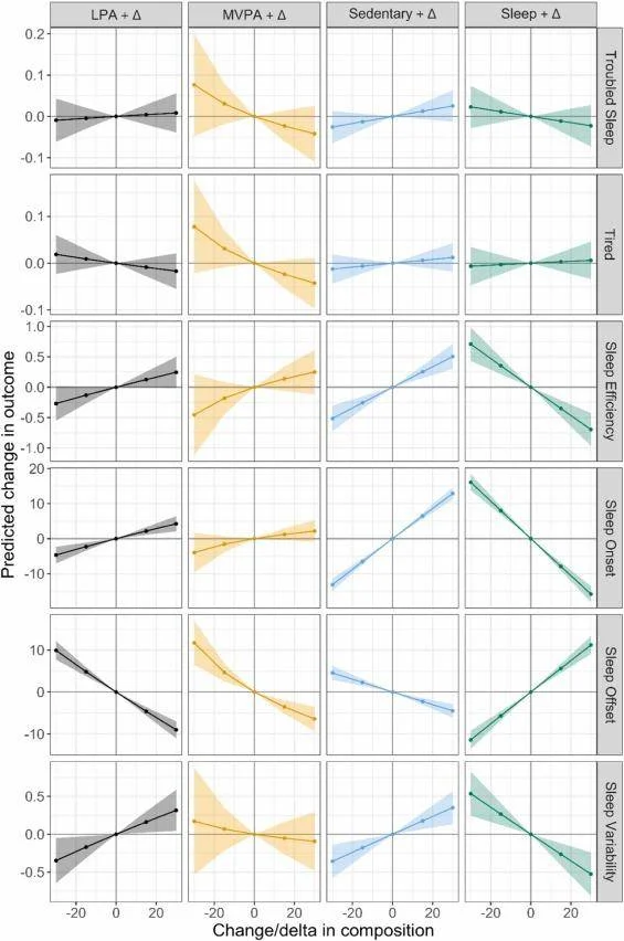 图片[2] - 研究发现增加运动量是影响睡眠质量的核心因素 - 万事屋 | 生活·动漫·娱乐综合社区-银魂同好聚集地