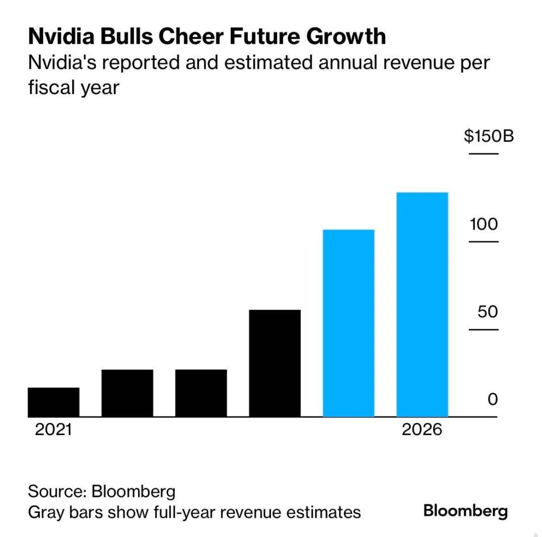 图片[2] - 预计到2026年NVIDIA将通过AI获得高达1300亿美元的收入 - 万事屋 | 生活·动漫·娱乐综合社区-银魂同好聚集地