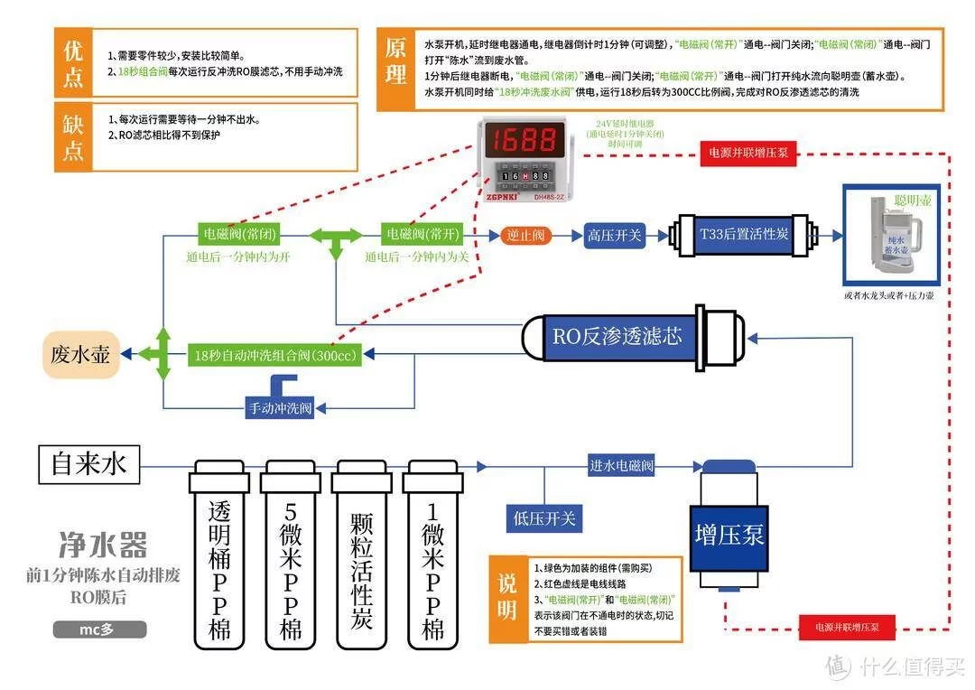 张大妈家关于RO反渗透净水器零陈水问题解决方案探讨-1 张大妈家关于RO反渗透净水器零陈水问题解决方案探讨-1