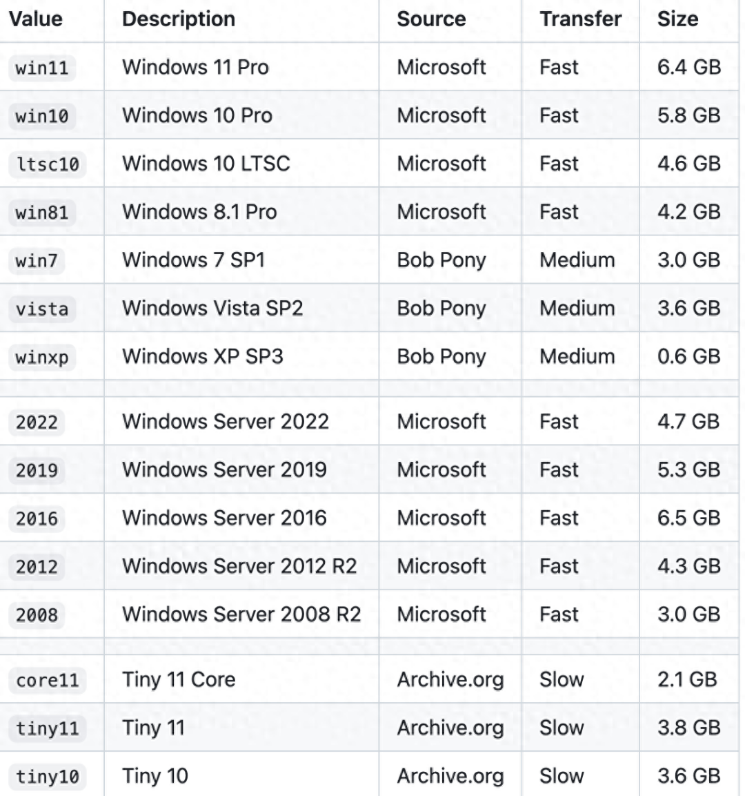 Docker可以安装Windows？dockur了解下~ - 软件交流银魂 - 科技改变生活 - 万事屋 | 生活·动漫·娱乐综合社区-银魂同好聚集地