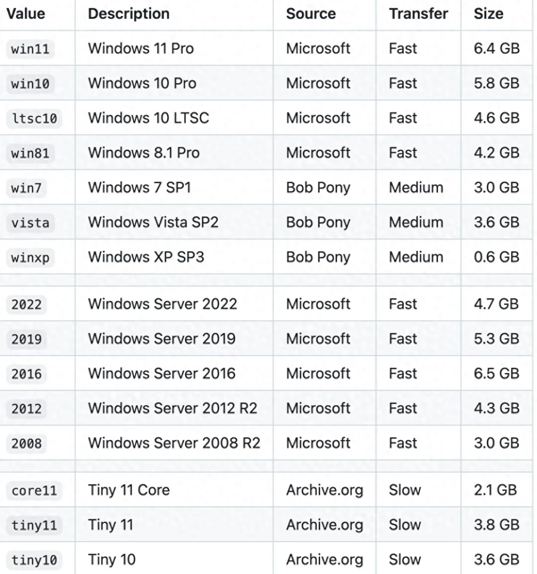 Docker可以安装Windows?dockur了解下~-1 Docker可以安装Windows?dockur了解下~-1