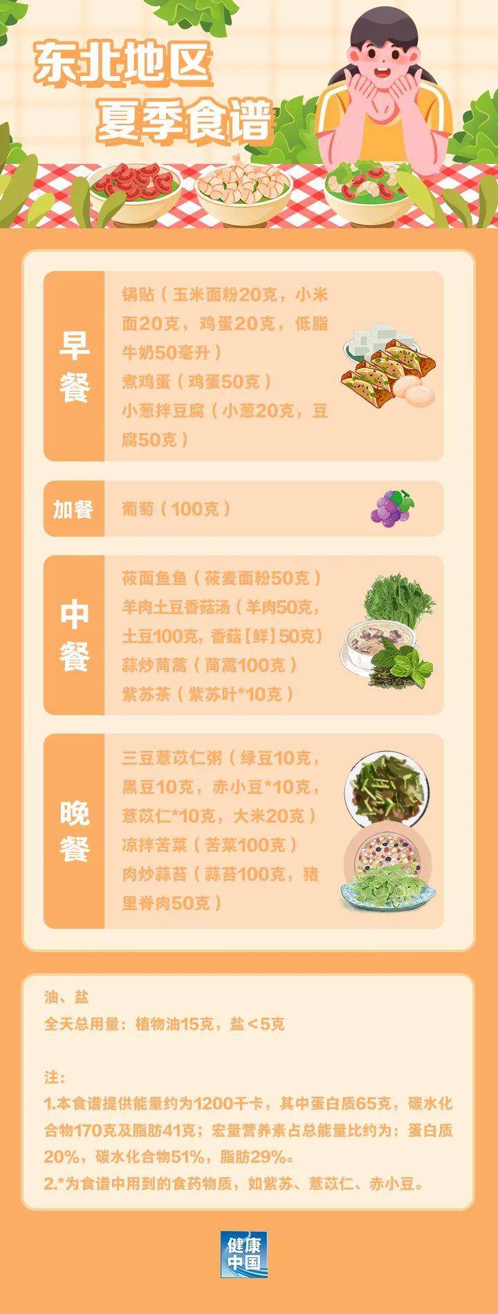据说是适合东北地区的减肥食谱，建议收藏~ - 万事屋 | 生活·动漫·娱乐综合社区-银魂同好聚集地