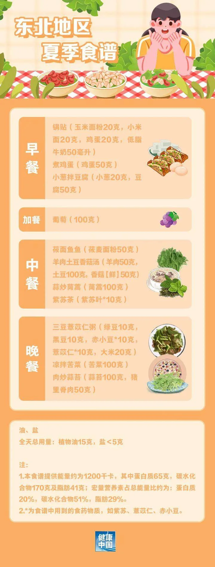 据说是适合东北地区的减肥食谱,建议收藏~-1 据说是适合东北地区的减肥食谱,建议收藏~-1