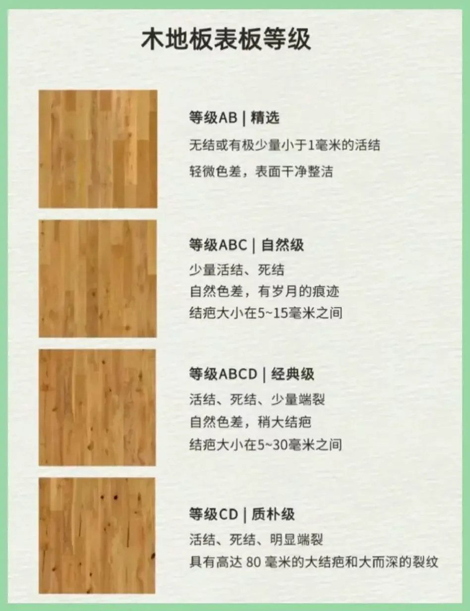 看完这篇避雷攻略再买木地板,不花冤枉钱买教训!-1 看完这篇避雷攻略再买木地板,不花冤枉钱买教训!-1