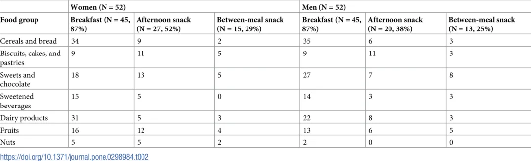 图片[4] - 食用精制碳水化合物会降低面部魅力 – 与体重指数或年龄无关 - 万事屋 | 生活·动漫·娱乐综合社区-银魂同好聚集地