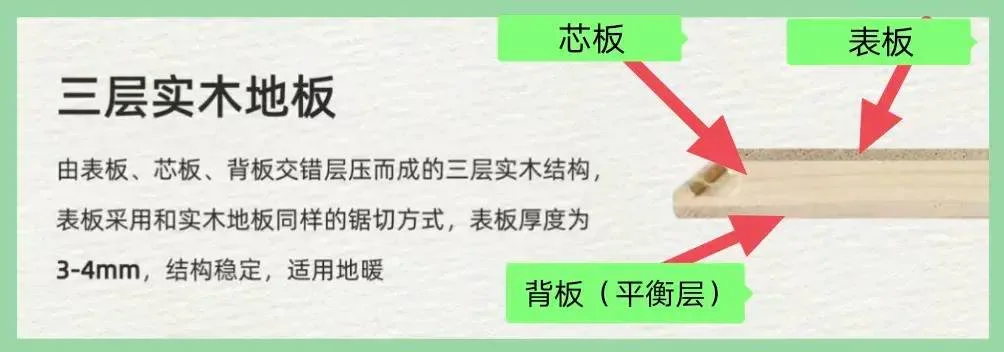 看完这篇避雷攻略再买木地板,不花冤枉钱买教训!-1 看完这篇避雷攻略再买木地板,不花冤枉钱买教训!-1
