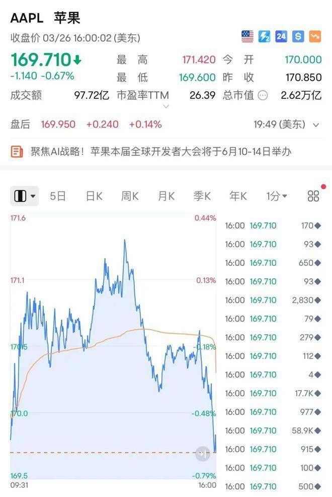图片[7] - 苹果官宣定档！iOS 18或亮相！苹果高管推文还暗示这一重要细节 - 万事屋