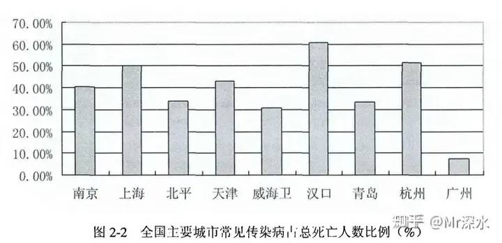 真如中医所说，西医连感冒也治不好吗？-1
