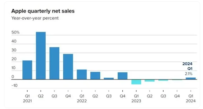 图片[6] - 苹果官宣定档！iOS 18或亮相！苹果高管推文还暗示这一重要细节 - 万事屋 | 生活·动漫·娱乐综合社区-银魂同好聚集地