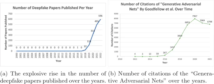 图片[2] - 研究发现一般人已经很难区分真实和AI生成的图像 - 万事屋 | 生活·动漫·娱乐综合社区-银魂同好聚集地