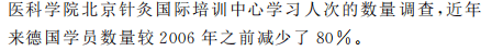 中医的“经络”如果不存在,为什么针灸会有治疗效果?-1 中医的“经络”如果不存在,为什么针灸会有治疗效果?-1