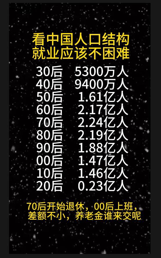 20年后，我们的人口数量还会有内卷吗？ - 生活银魂 - 大众生活 - 万事屋 | 生活·动漫·娱乐综合社区-银魂同好聚集地
