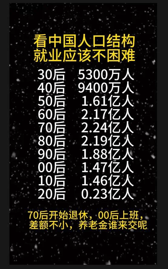 20年后，我们的人口数量还会有内卷吗？-1
