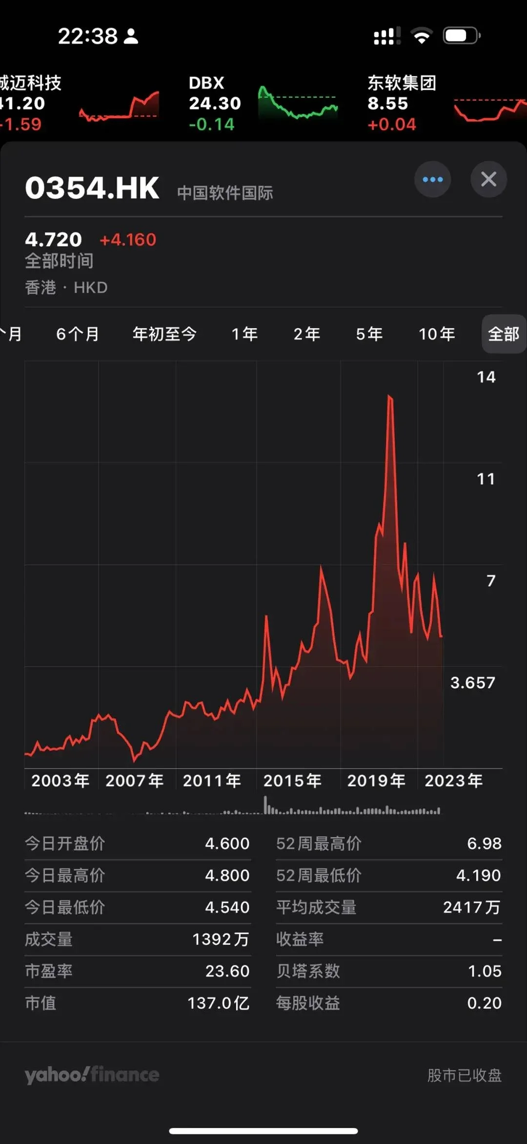裁员广进了,中软国际:砍掉 22063 人-1 裁员广进了,中软国际:砍掉 22063 人-1