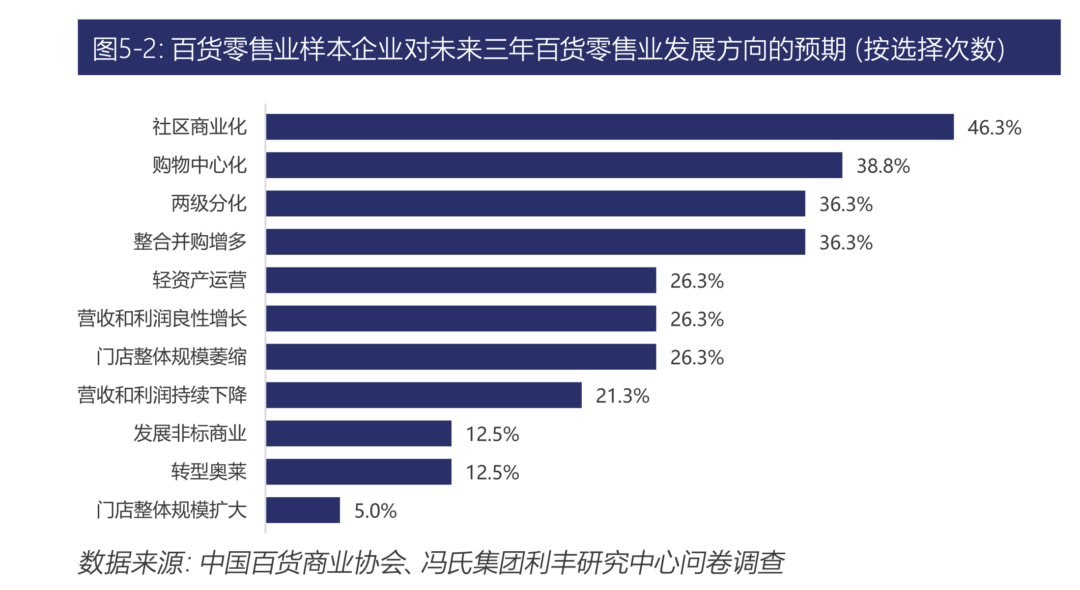 图片[8] - 仅3个多月，今年10家老牌百货已“阵亡”：百货零售面临这些困难 - 万事屋
