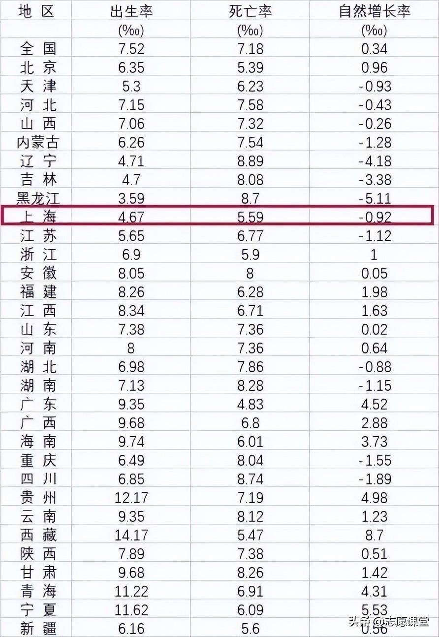 【转载】上海惊现48家学校宣布停办：教育变革中的警钟与机遇 - 万事屋 | 生活·动漫·娱乐综合社区-银魂同好聚集地