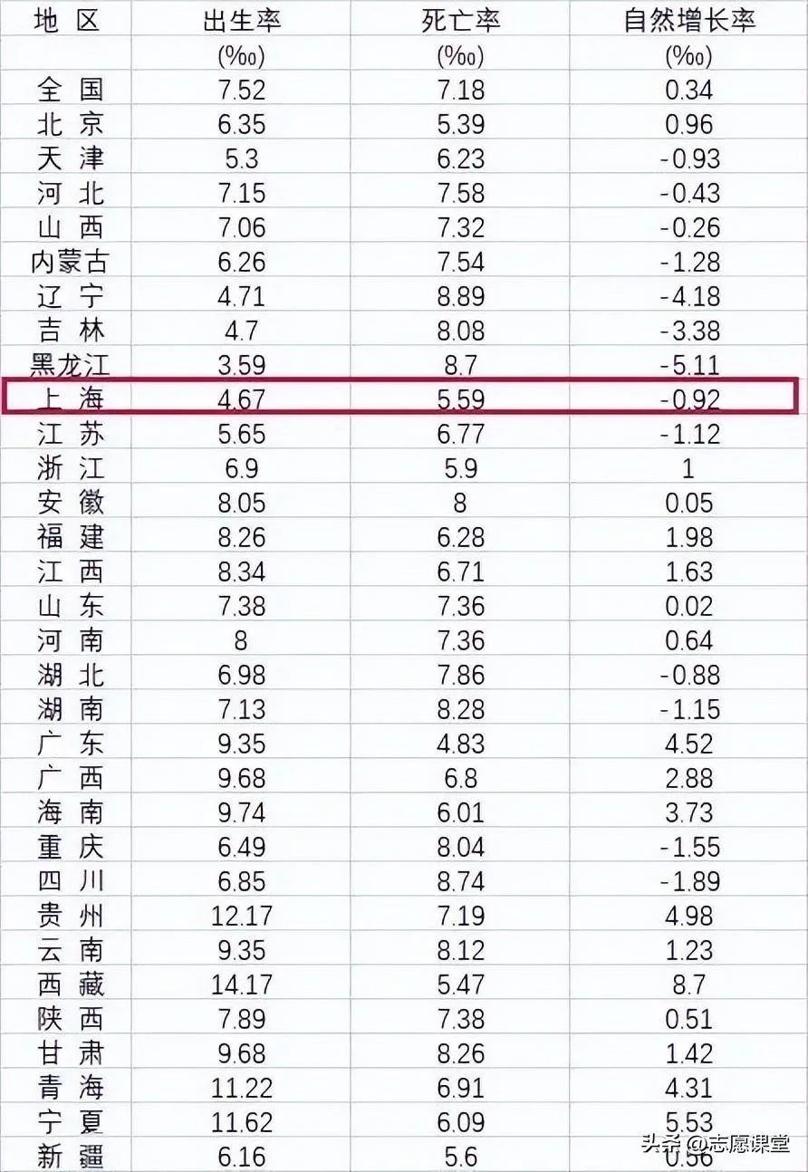 【转载】上海惊现48家学校宣布停办:教育变革中的警钟与机遇-1 【转载】上海惊现48家学校宣布停办:教育变革中的警钟与机遇-1