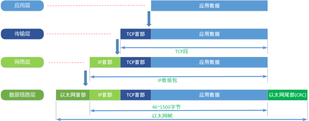 1000Mbps换算成MB/s是多少？除以8？想简单了-1