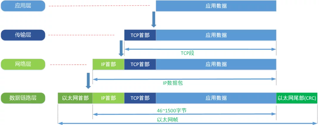 1000Mbps换算成MB/s是多少?除以8?想简单了-1 1000Mbps换算成MB/s是多少?除以8?想简单了-1