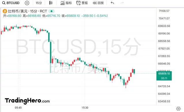 比特币突然暴跌,超15万人爆仓,还要再跌30%?-1 比特币突然暴跌,超15万人爆仓,还要再跌30%?-1