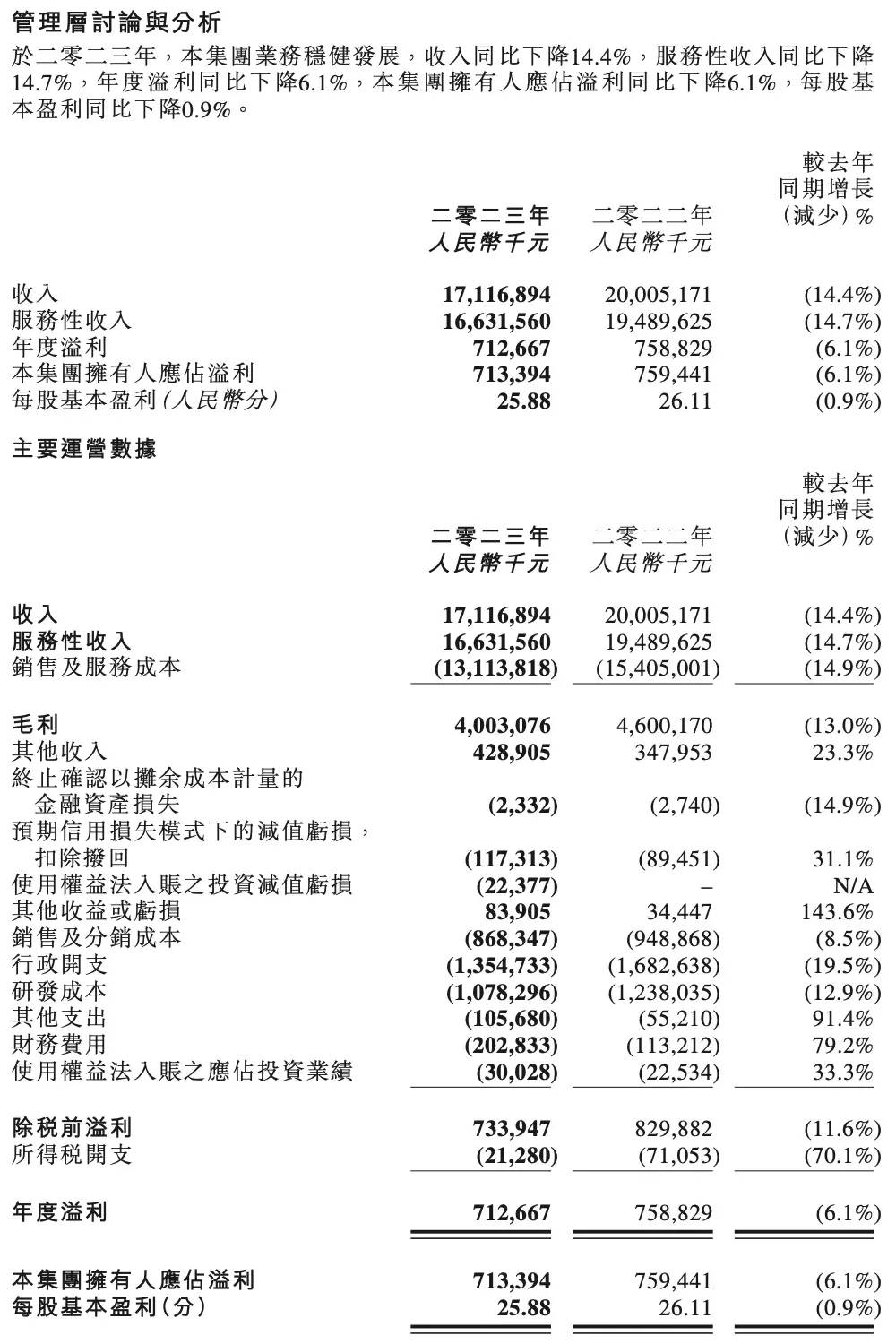 现实版裁员广进计划！中软国际：砍掉 22063 人 - 万事屋 | 生活·动漫·娱乐综合社区-银魂同好聚集地