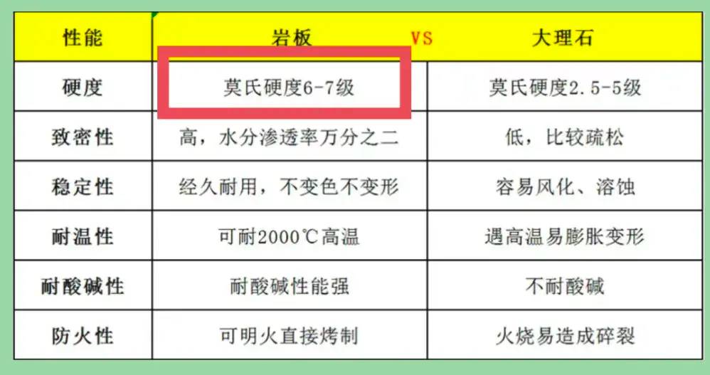 想买岩板餐桌，先看看这十七条转载的避坑攻略，避免花冤枉钱！-1