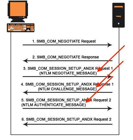 SMB传输为什么弱？有网友是这么回答的-1