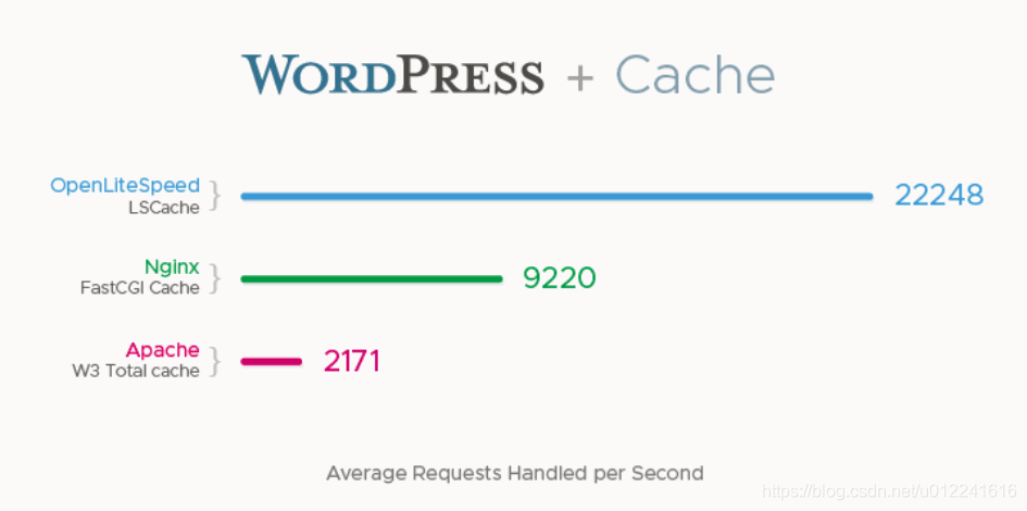 宝塔面板安装OpenLiteSpeed配置LiteSpeed Web+ wordpress+ LSCache插件+Redis - 技术宅银魂 - 科技改变生活 - 万事屋 | 生活·动漫·娱乐综合社区-银魂同好聚集地