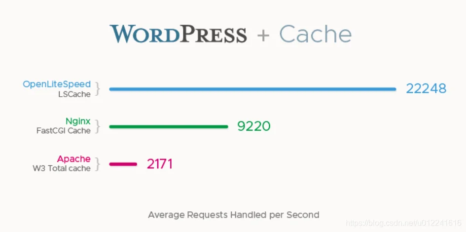 宝塔面板安装OpenLiteSpeed配置LiteSpeed Web+ wordpress+ LSCache插件+Redis-1 宝塔面板安装OpenLiteSpeed配置LiteSpeed Web+ wordpress+ LSCache插件+Redis-1