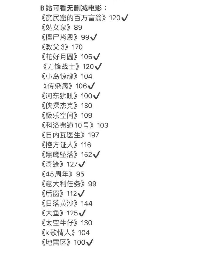 有网友做了个关于B站可看的无删减电影统计 - 万事屋 | 生活·动漫·娱乐综合社区-银魂同好聚集地