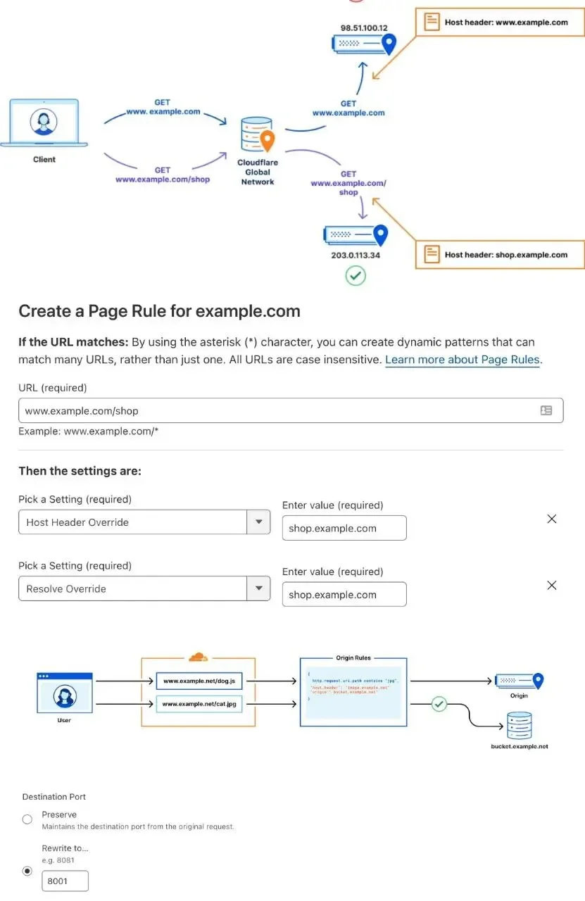 图片[1] - Cloudflare 开放自定义回源规则可用 - 技术宅银魂 - 科技改变生活 - 万事屋 | 生活·动漫·娱乐综合社区-银魂同好聚集地