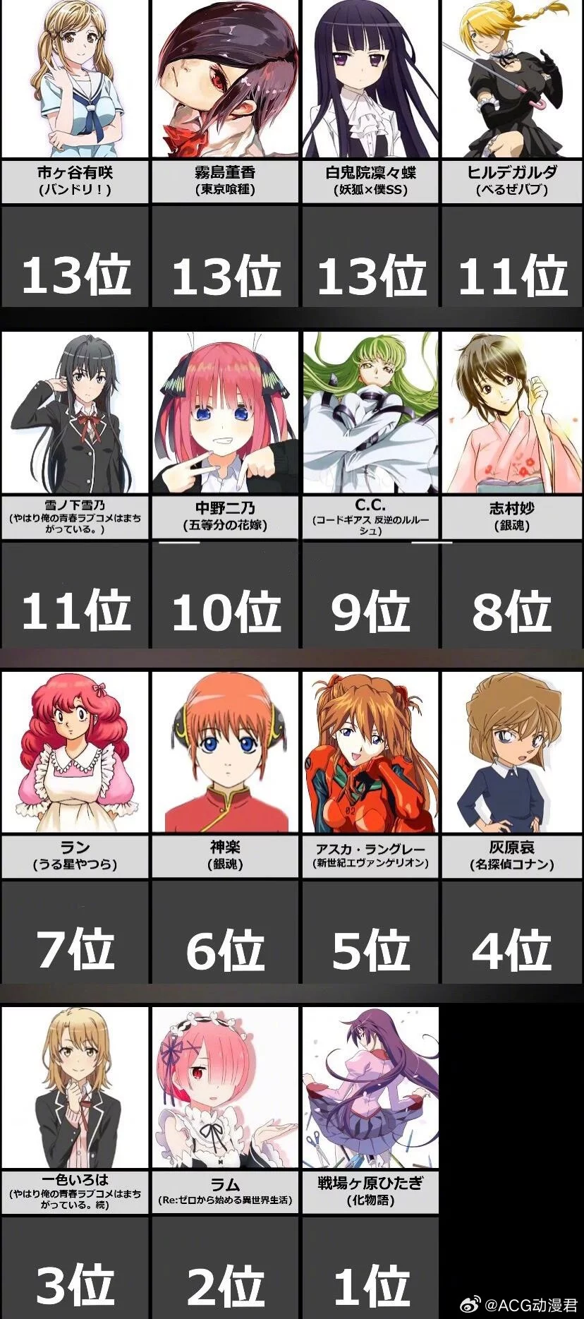 图片[1] - 日本粉丝票选【最毒舌的动漫美少女】角色排行 - 动漫时代银魂 - 娱乐腐坏生活 - 万事屋 | 生活·动漫·娱乐综合社区-银魂同好聚集地