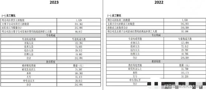 中国联通技术人员减647人，经理人员反而增758人 - 吐槽银魂 - 大众生活 - 万事屋 | 生活·动漫·娱乐综合社区-银魂同好聚集地