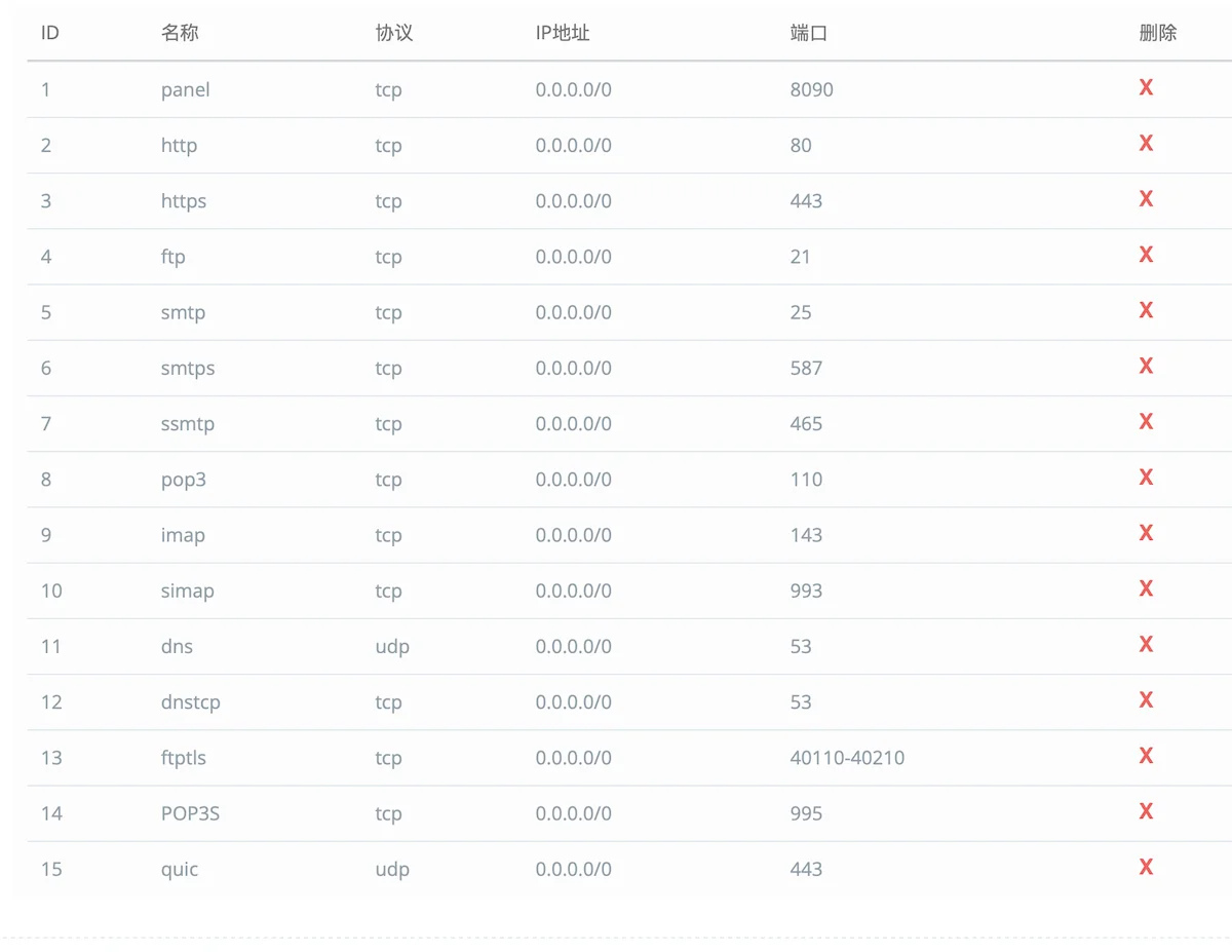 图片[1] - Cyberpanel默认的防火墙开放端口 - 技术宅银魂 - 科技改变生活 - 万事屋 | 生活·动漫·娱乐综合社区-银魂同好聚集地