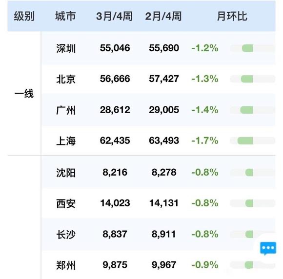 房价是止不住了吧 - 吐槽银魂 - 大众生活 - 万事屋 | 生活·动漫·娱乐综合社区-银魂同好聚集地