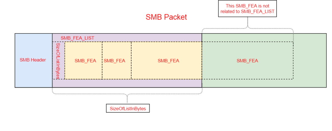 1000Mbps换算成MB/s是多少？除以8？想简单了-1