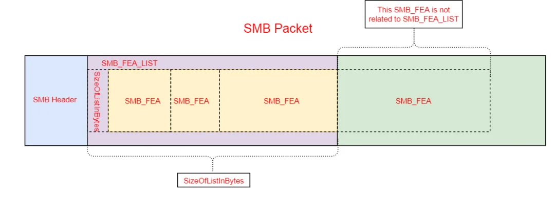 1000Mbps换算成MB/s是多少?除以8?想简单了-1 1000Mbps换算成MB/s是多少?除以8?想简单了-1