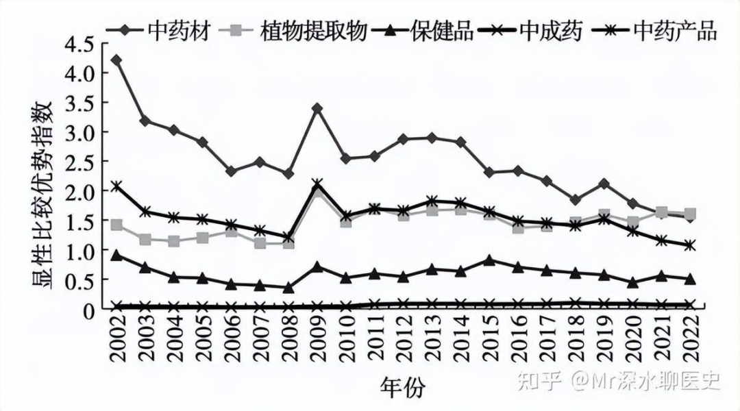 如果我国禁止了中药材和中成药的出口会怎样?-1