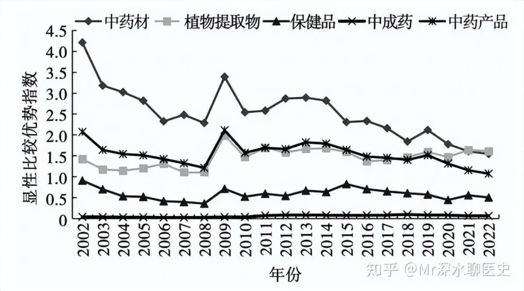 如果我国禁止了中药材和中成药的出口会怎样?-1 如果我国禁止了中药材和中成药的出口会怎样?-1
