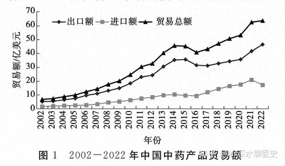 中医在世界上流行吗？是蓬勃发展？还是日渐衰败？ - 生活银魂 - 大众生活 - 万事屋 | 生活·动漫·娱乐综合社区-银魂同好聚集地
