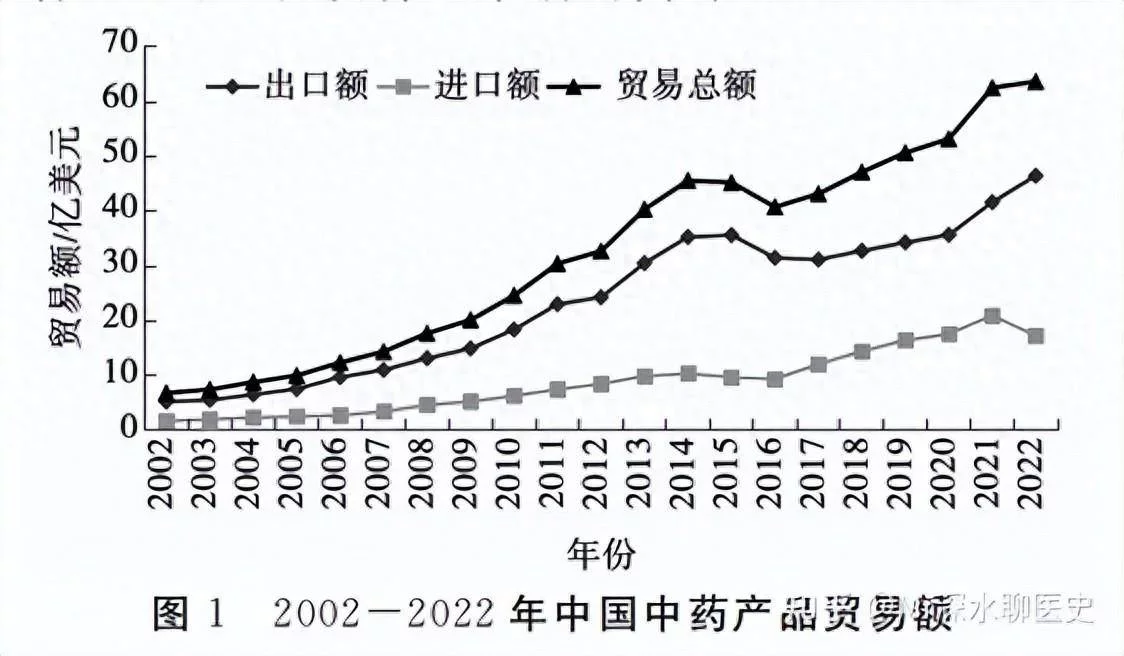 中医在世界上流行吗?是蓬勃发展?还是日渐衰败?-1 中医在世界上流行吗?是蓬勃发展?还是日渐衰败?-1