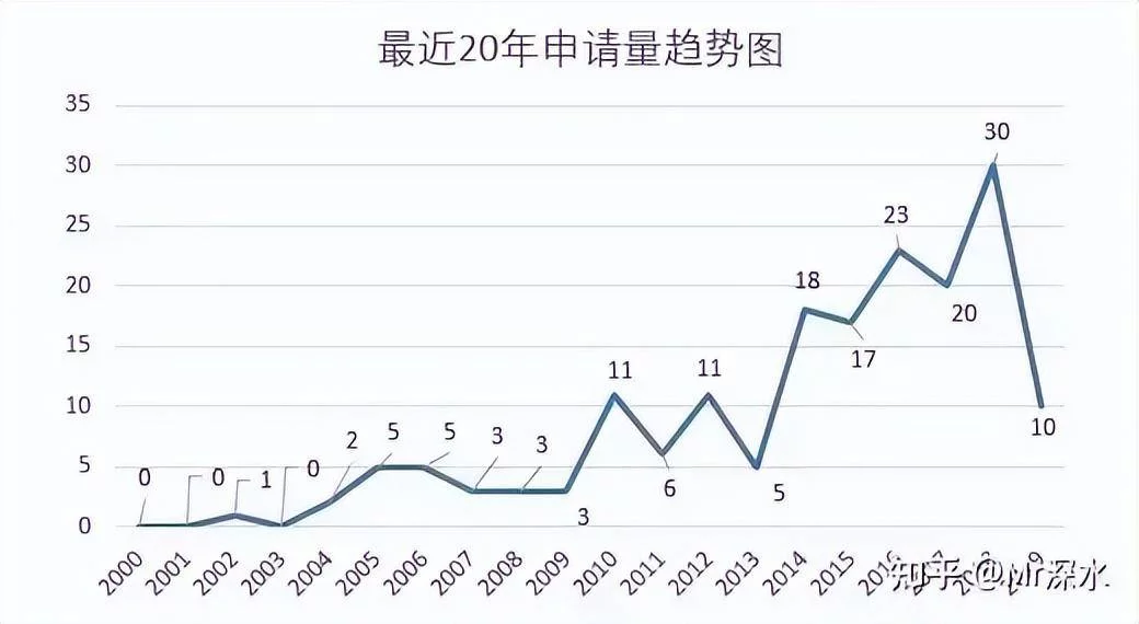 为什么中国不大力发展中医,而且中药还被日本控制?-1 为什么中国不大力发展中医,而且中药还被日本控制?-1