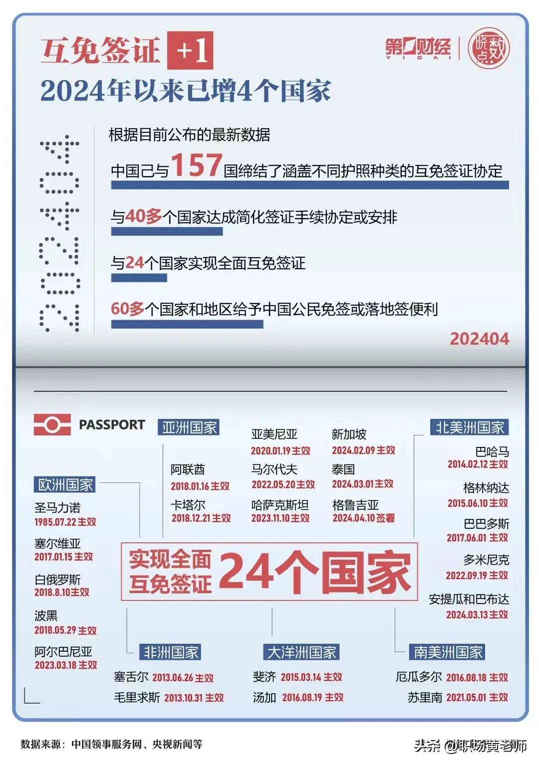 中国护照含金量又提升！ - 吐槽银魂 - 大众生活 - 万事屋 | 生活·动漫·娱乐综合社区-银魂同好聚集地