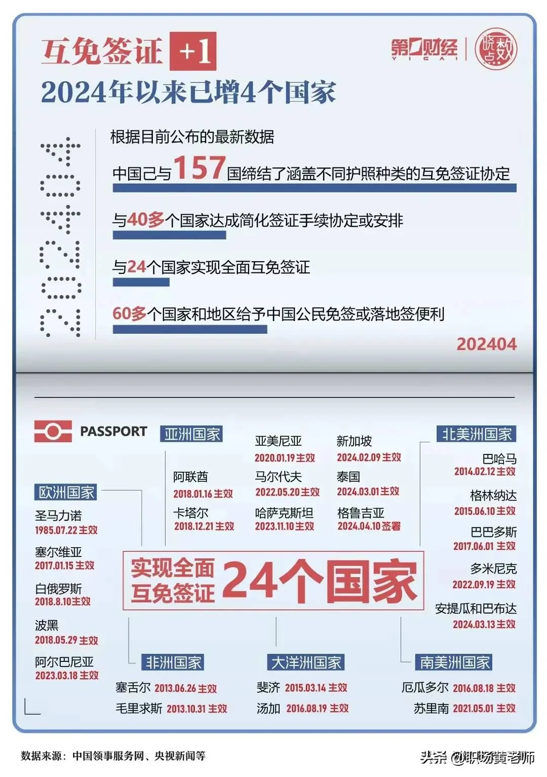 中国护照含金量又提升!-1 中国护照含金量又提升!-1