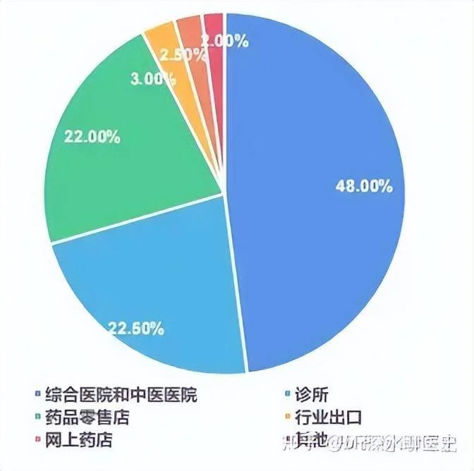 中药真的比西药便宜吗?-1 中药真的比西药便宜吗?-1