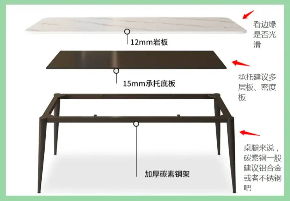 想买岩板餐桌，先看看这十七条转载的避坑攻略，避免花冤枉钱！-1