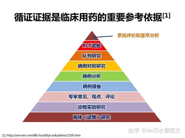 有人说中医黑多对中医本身并不都是坏事，你认为呢？-1