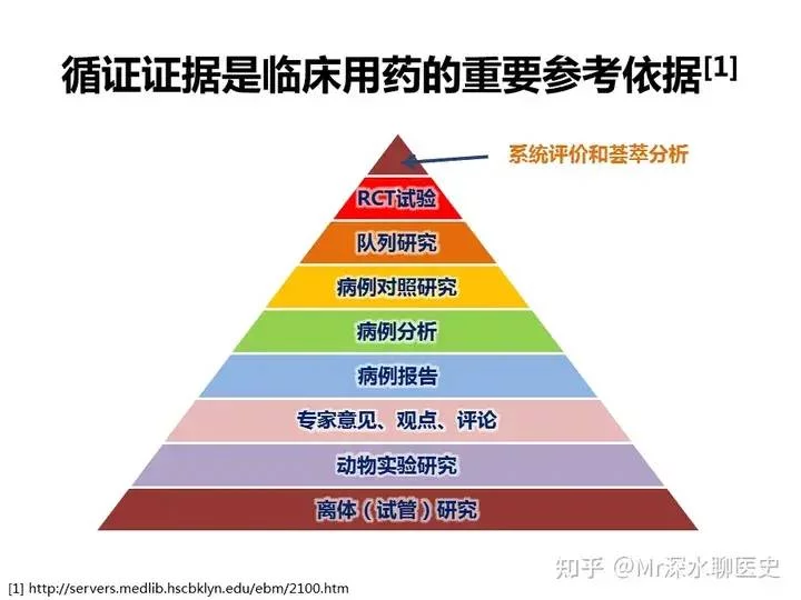 有人说中医黑多对中医本身并不都是坏事,你认为呢?-1 有人说中医黑多对中医本身并不都是坏事,你认为呢?-1